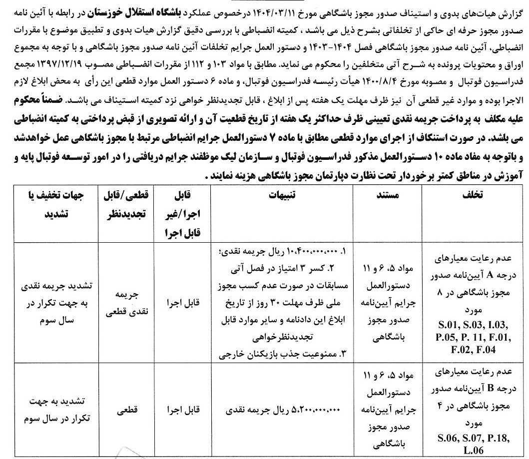 ادامه جریمه نقدی تیم‌های لیگ برتری برای مجوز حرفه‌ای