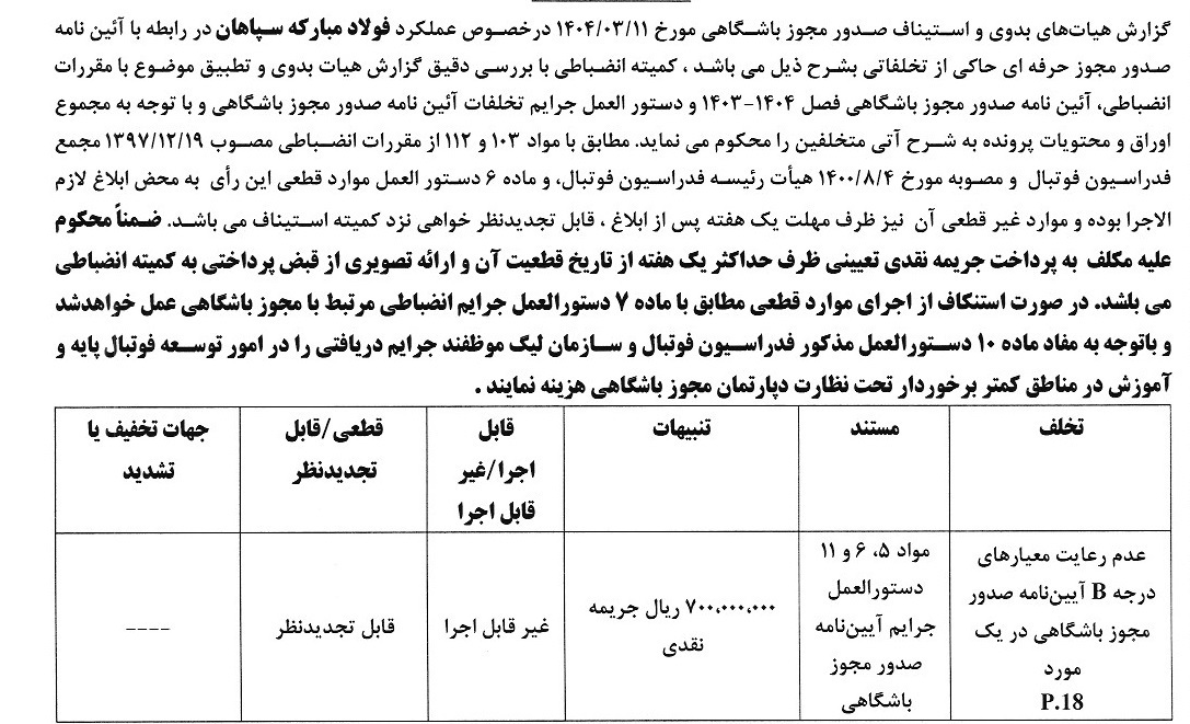 ادامه جریمه نقدی تیم‌های لیگ برتری برای مجوز حرفه‌ای