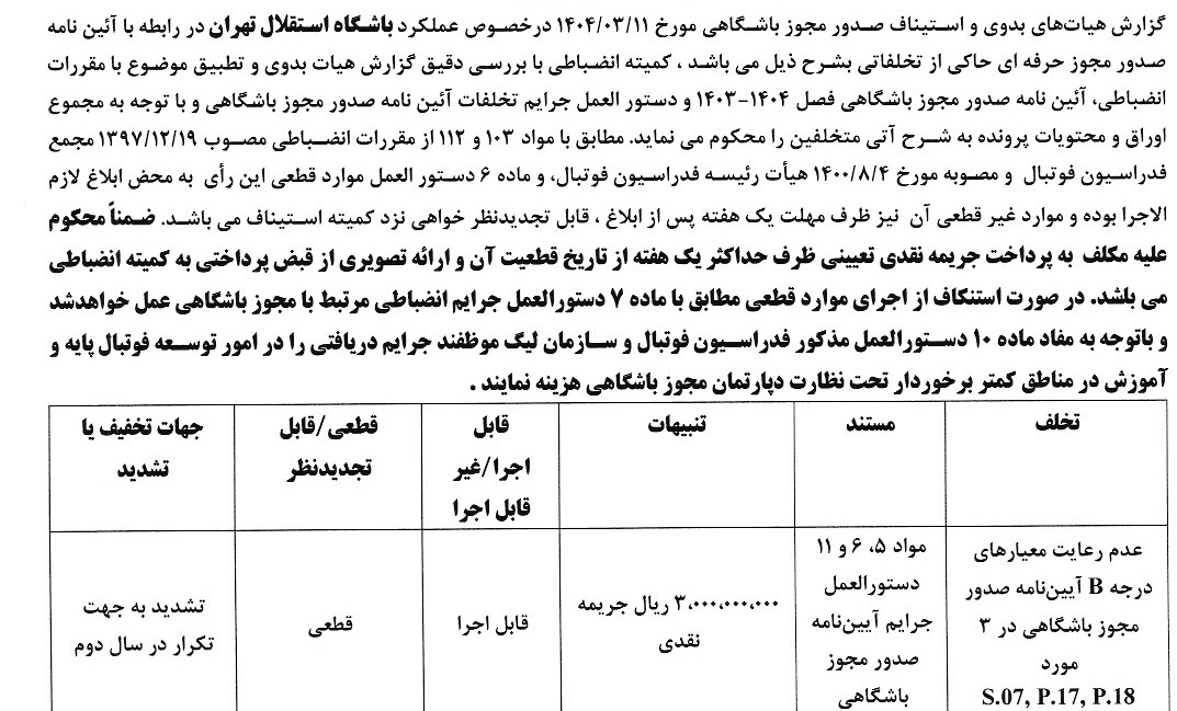 ادامه جریمه نقدی تیم‌های لیگ برتری برای مجوز حرفه‌ای