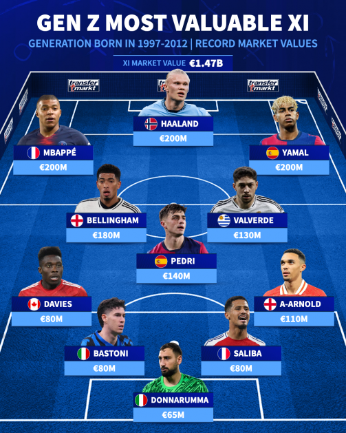 تقابل ستارگان نسل میلنیال و نسل Z فوتبال/ در نبرد تجربه و جوانی چه گروهی پیروز می‌شود؟