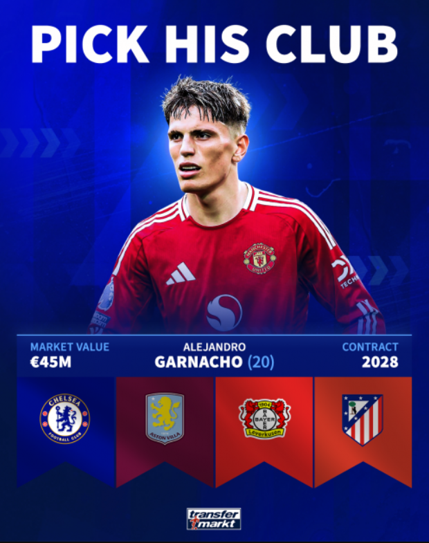 گارناچو و آیندهای پر از ابهام/ از منچستر تا ۵ مقصد احتمالی برای وینگر آرژانتینی گارناچو و آیندهای پر از ابهام/ از منچستر تا ۵ مقصد احتمالی برای وینگر آرژانتینی