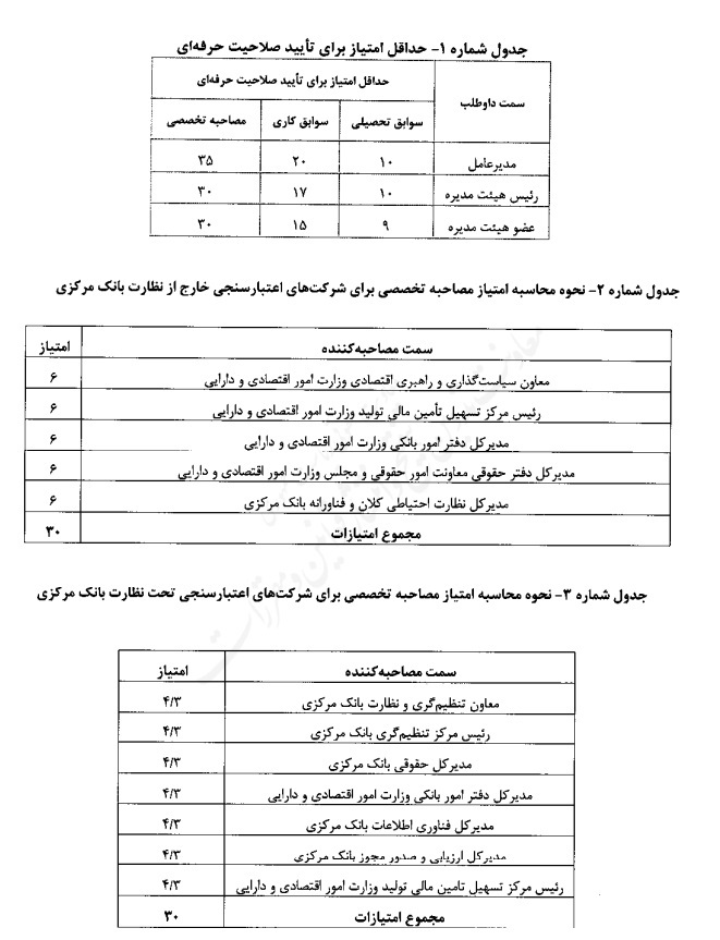 آیین‌نامه اجرایی نحوه احراز و تمدید صلاحیت مدیران شرکت‌های اعتبارسنجی