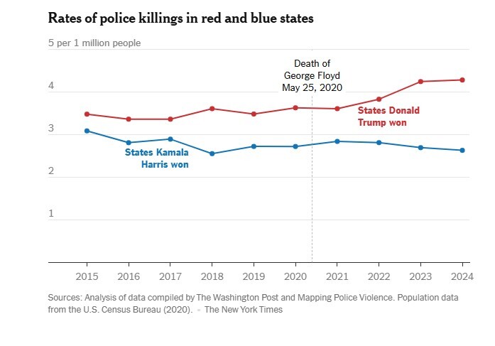 آمار‌های جدید از آدم‌کُشی پلیس آمریکا؛ ۵۱ قتل با مهار فیزیکی و ۱۲۲۶ قتل با تیراندازی