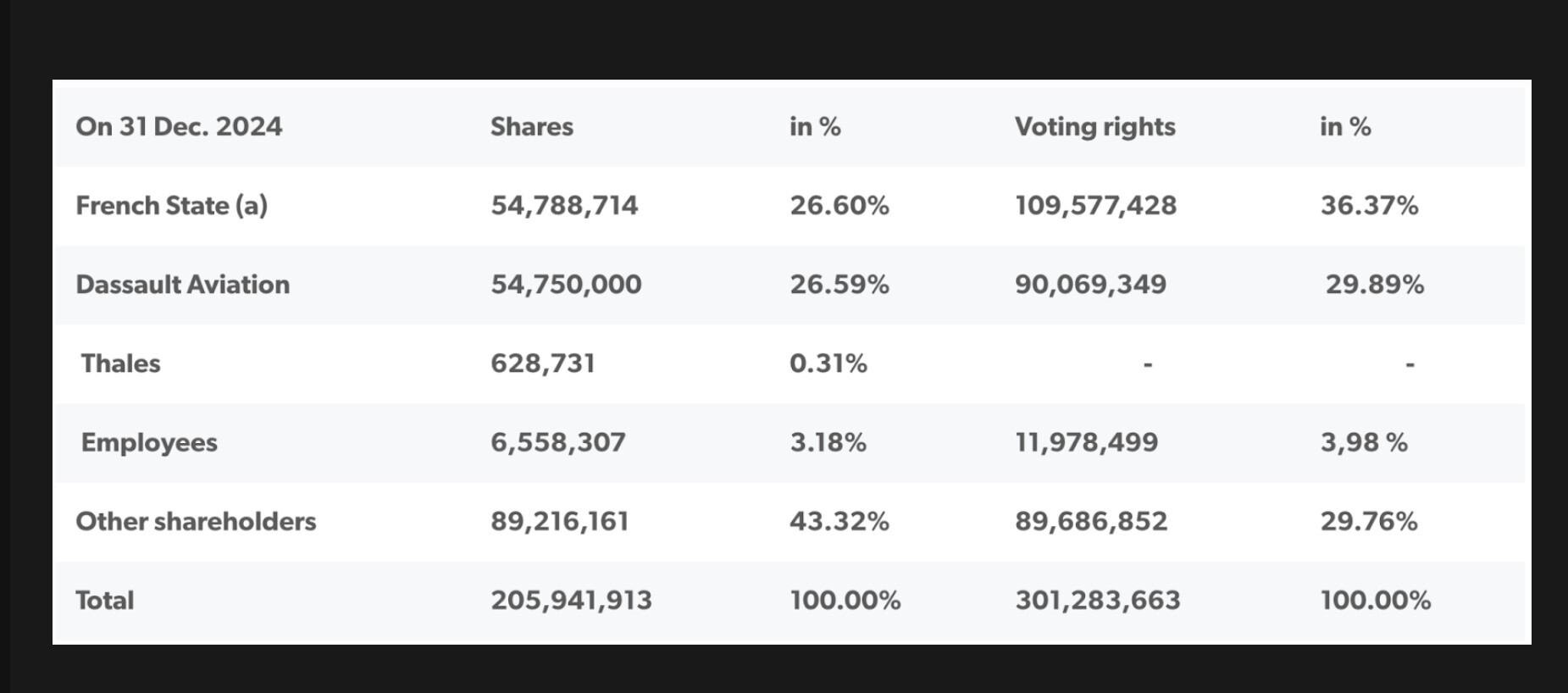 فرانسه روی مدار تاریخی نسل‌کشی؛ پاریس زرادخانه قتل‌عام در غزه را تامین می‌کند