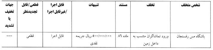 تیم های لیگ برتر توسط کمیته انضباطی جریمه شدند تیم های لیگ برتر توسط کمیته انضباطی جریمه شدند