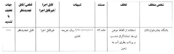 تیم های لیگ برتر توسط کمیته انضباطی جریمه شدند تیم های لیگ برتر توسط کمیته انضباطی جریمه شدند