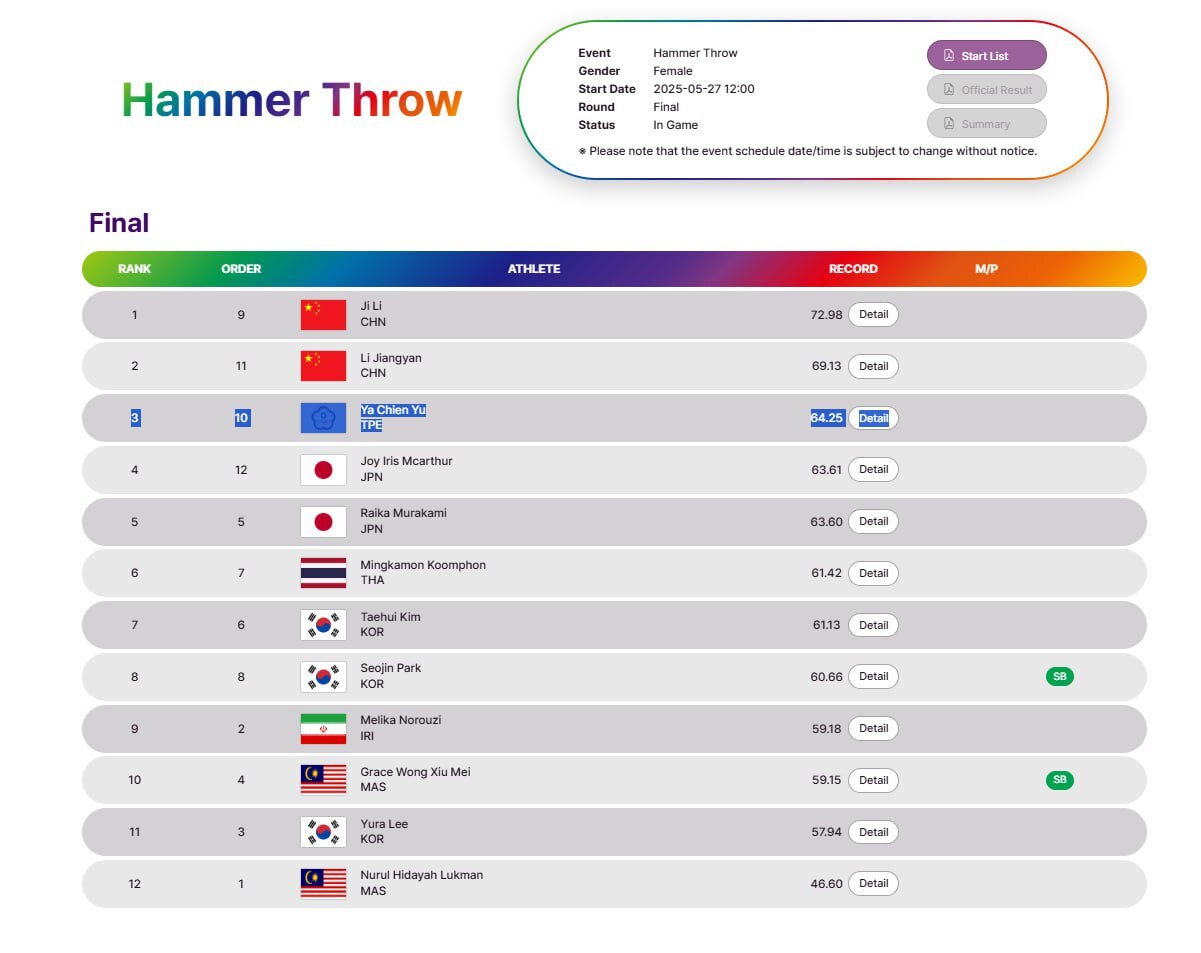 دوومیدانی قهرمانی آسیا| نهمی نوروزی در پرتاب چکش