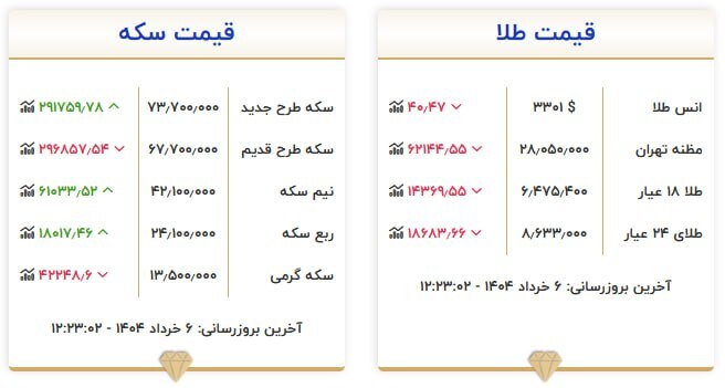 قیمت سکه و طلا در ۶ خرداد ۱۴۰۴