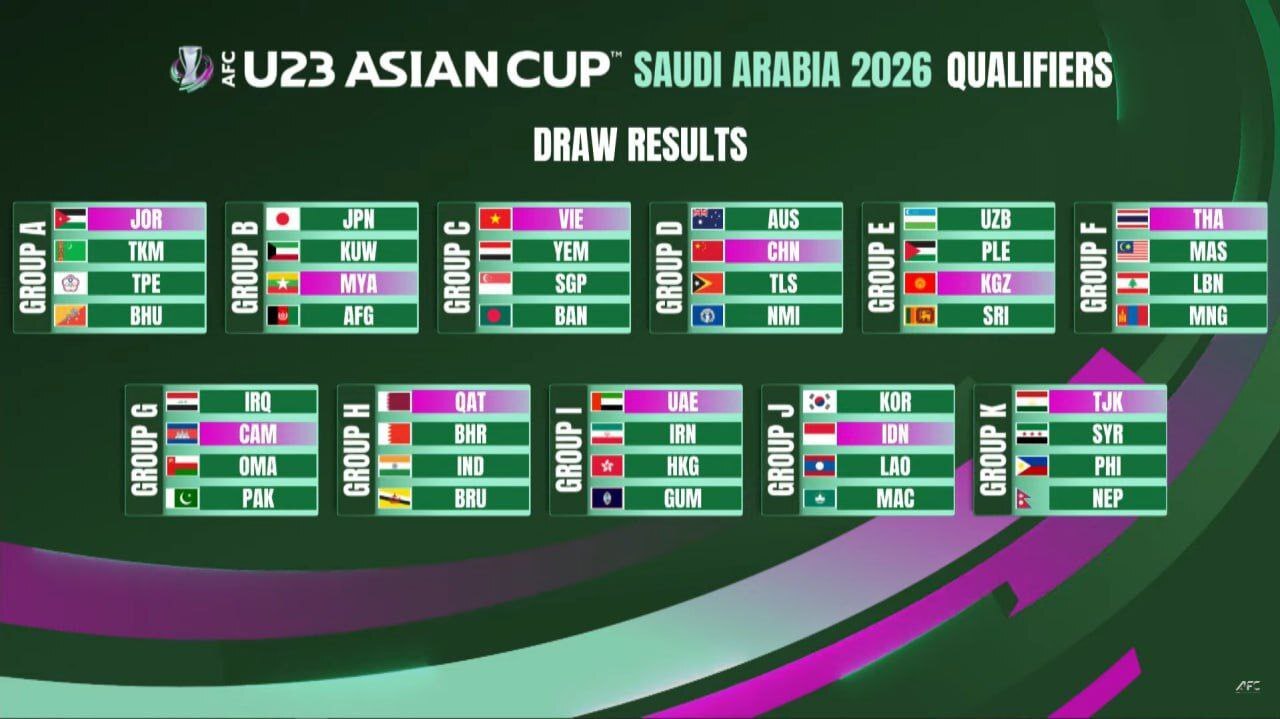 مقدماتی جام ملتهای زیر ۲۳ سال آسیا| اعلام حریفان تیم ملی فوتبال امید ایران مقدماتی جام ملتهای زیر ۲۳ سال آسیا| اعلام حریفان تیم ملی فوتبال امید ایران