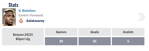 رقابت بزرگ برای ستاره‌ها/ از تلاش رئال برای خرید بازیکن جوان توپچی‌ها تا آینده مبهم اوسیمن