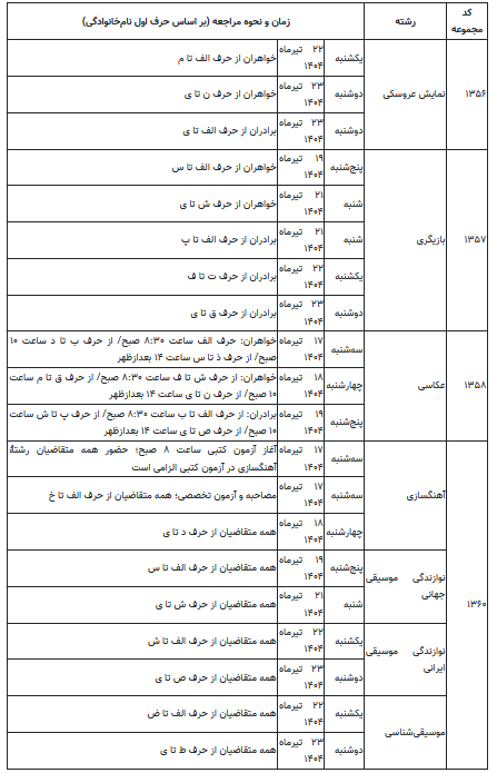 زمان برگزاری آزمون عملی و تشریحی آزمون کارشناسیارشد سال ۱۴۰۴ مشخص شد زمان برگزاری آزمون عملی و تشریحی آزمون کارشناسیارشد سال ۱۴۰۴ مشخص شد