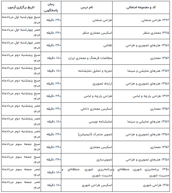 زمان برگزاری آزمون عملی و تشریحی آزمون کارشناسیارشد سال ۱۴۰۴ مشخص شد زمان برگزاری آزمون عملی و تشریحی آزمون کارشناسیارشد سال ۱۴۰۴ مشخص شد