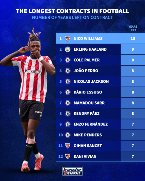 قرارداد جنجالی نیکو ویلیامز/ بال راست اسپانیا در پیراهن بیلبائو رکورد زد قرارداد جنجالی نیکو ویلیامز/ بال راست اسپانیا در پیراهن بیلبائو رکورد زد