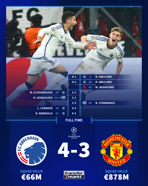 ستاره جوان دانمارکی در راه نیوکمپ/ «مسی سوئدی» در آستانه پیوستن به بارسلونا