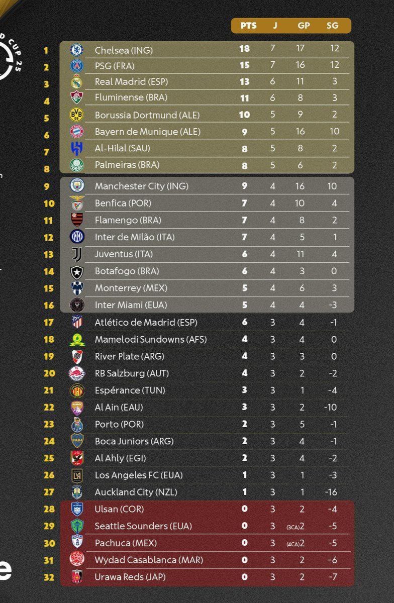 چلسی قهرمان جام باشگاه‌های جهان شد +فیلم