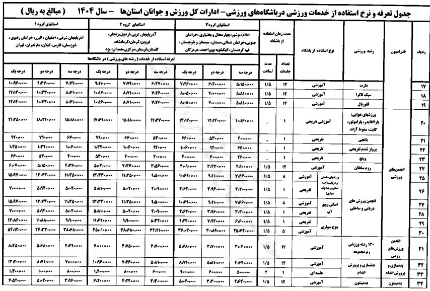 تعرفه صدور پروانه باشگاه و مجوز احداث ورزشگاه و مراکز خدمات ورزشی و تندرستی و استفاده از خدمات ورزشی در باشگاه‌ها در سال ۱۴۰۴