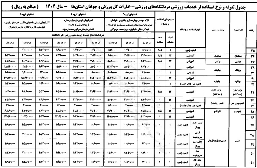 تعرفه صدور پروانه باشگاه و مجوز احداث ورزشگاه و مراکز خدمات ورزشی و تندرستی و استفاده از خدمات ورزشی در باشگاه‌ها در سال ۱۴۰۴