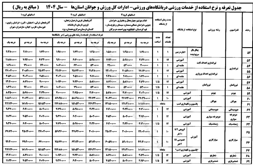 تعرفه صدور پروانه باشگاه و مجوز احداث ورزشگاه و مراکز خدمات ورزشی و تندرستی و استفاده از خدمات ورزشی در باشگاه‌ها در سال ۱۴۰۴