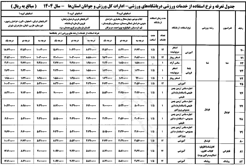 تعرفه صدور پروانه باشگاه و مجوز احداث ورزشگاه و مراکز خدمات ورزشی و تندرستی و استفاده از خدمات ورزشی در باشگاه‌ها در سال ۱۴۰۴