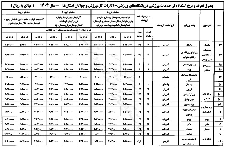 تعرفه صدور پروانه باشگاه و مجوز احداث ورزشگاه و مراکز خدمات ورزشی و تندرستی و استفاده از خدمات ورزشی در باشگاه‌ها در سال ۱۴۰۴