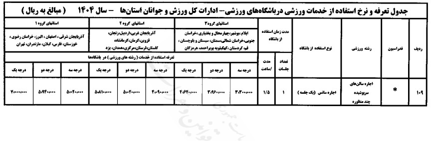 تعرفه صدور پروانه باشگاه و مجوز احداث ورزشگاه و مراکز خدمات ورزشی و تندرستی و استفاده از خدمات ورزشی در باشگاه‌ها در سال ۱۴۰۴