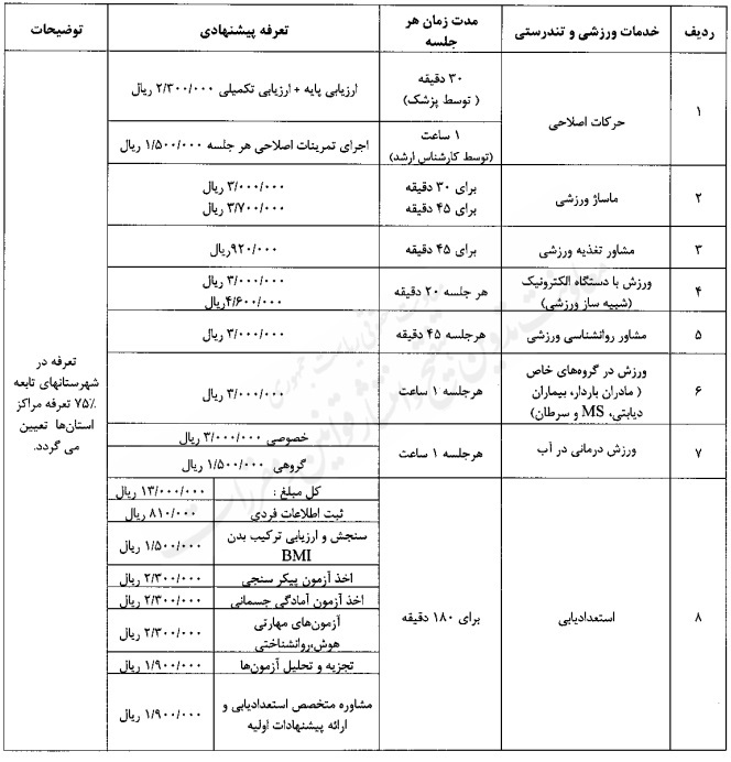 تعرفه صدور پروانه باشگاه و مجوز احداث ورزشگاه و مراکز خدمات ورزشی و تندرستی و استفاده از خدمات ورزشی در باشگاه‌ها در سال ۱۴۰۴