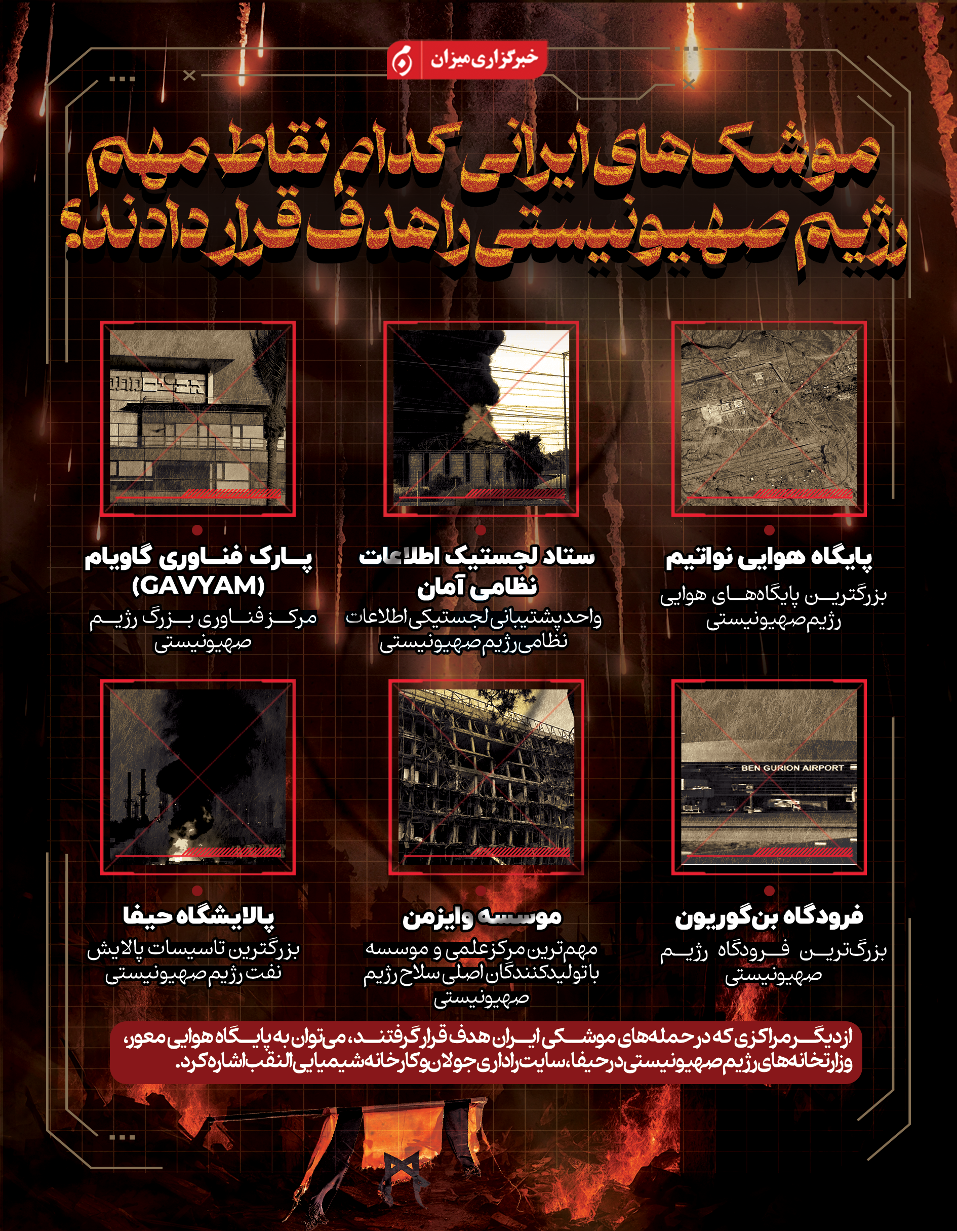 اینفوگرافیک | موشک‌های ایرانی کدام نقاط مهم رژیم صهیونیستی را هدف قرار دادند؟