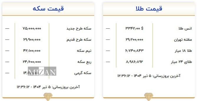 قیمت سکه و طلا در ۵ تیر ۱۴۰۴