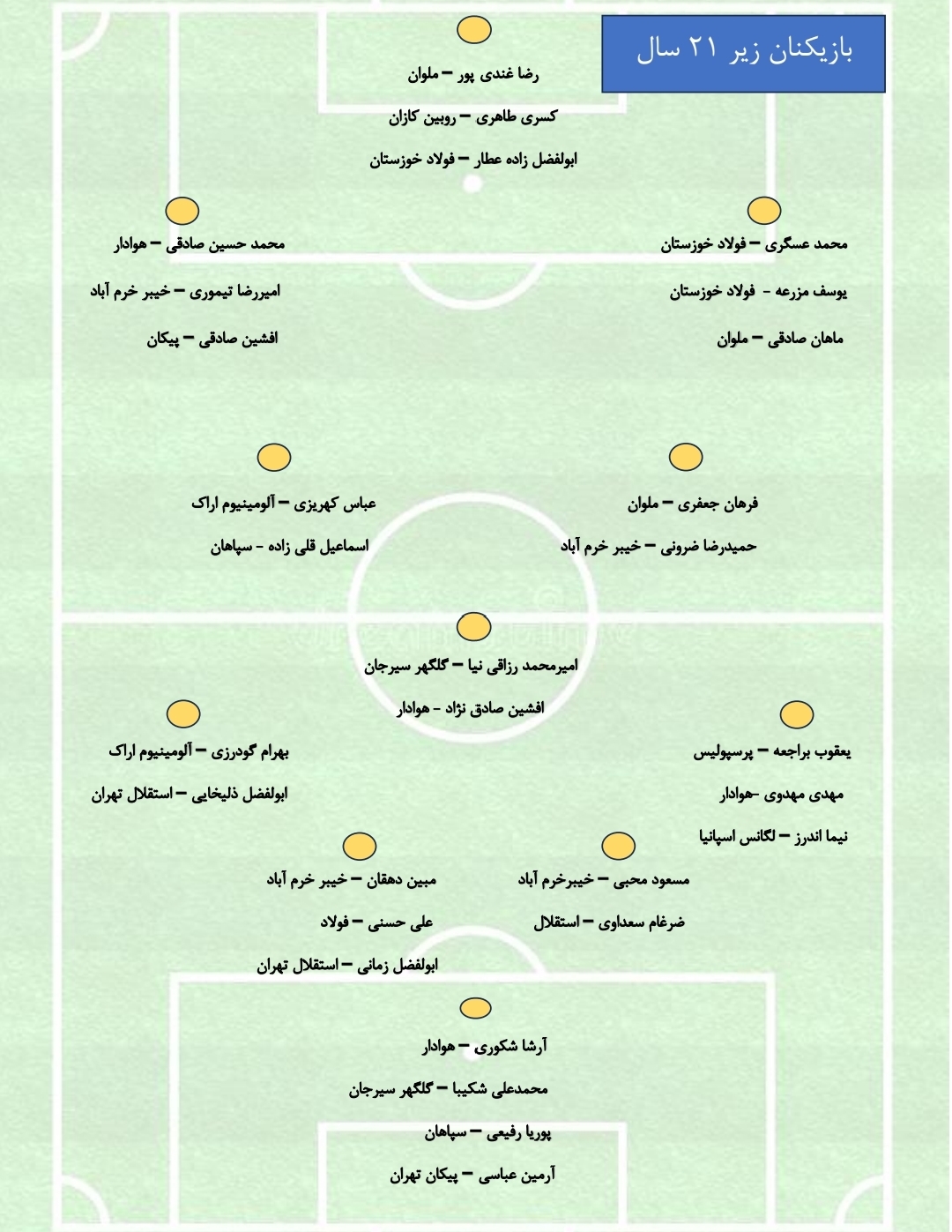اعلام نخستین فهرست روانخواه برای تیم ملی فوتبال امید