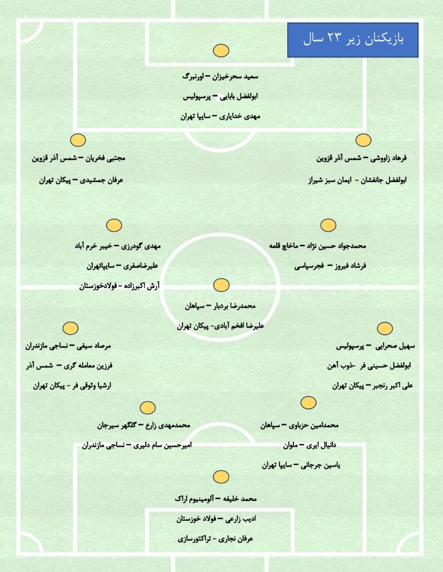 اعلام نخستین فهرست روانخواه برای تیم ملی فوتبال امید