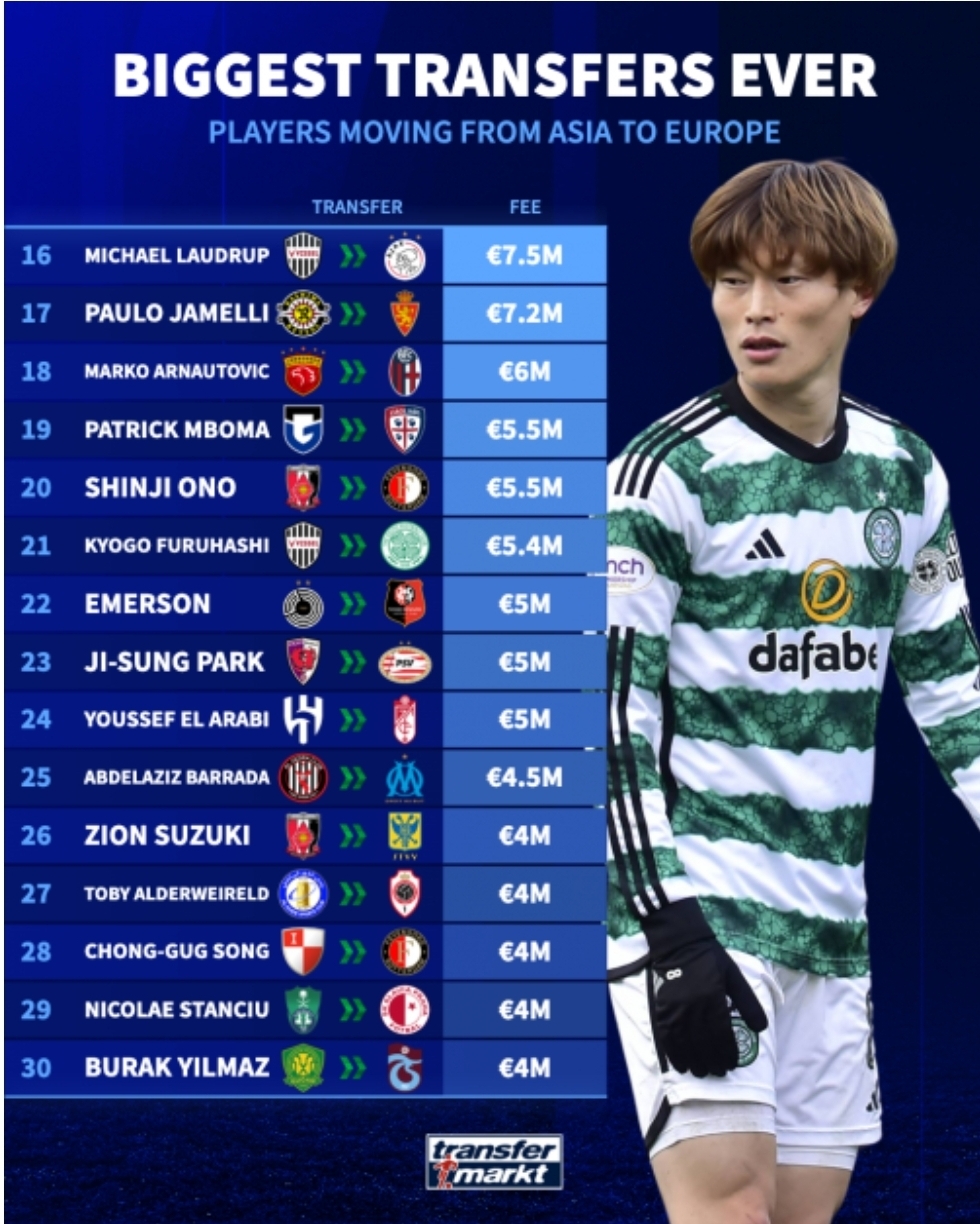 گران‌ترین انتقال‌ها از آسیا به اروپا/ از کیوگو تا هالک و پلینیو