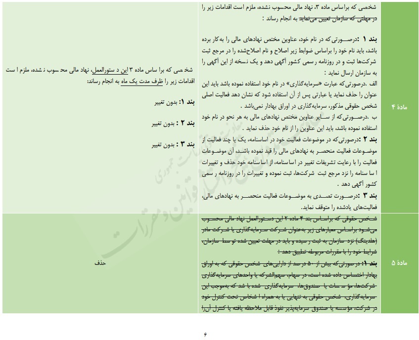 پیشنویس جدول تطبیقی اصلاح دستورالعمل شناسایی و ثبت نهادهای مالی فعال در بازار اوراق بهادار نزد سازمان پیشنویس جدول تطبیقی اصلاح دستورالعمل شناسایی و ثبت نهادهای مالی فعال در بازار اوراق بهادار نزد سازمان