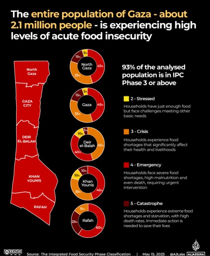 توزیع مرگ در مراکز پخش غذا در غزه؛ کودکان نیمی از قربانیان ۱۹ قتلعام توزیع مرگ در مراکز پخش غذا در غزه؛ کودکان نیمی از قربانیان ۱۹ قتلعام