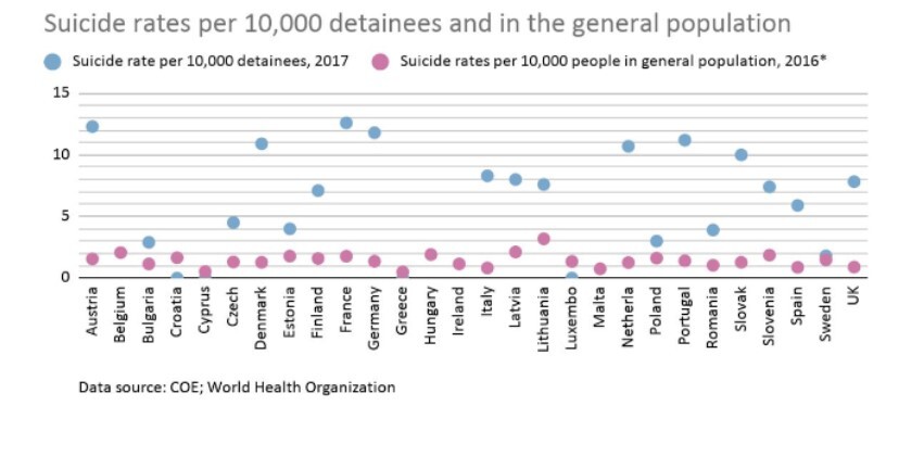 بحران سلامت روان پشت میله‌های زندان‌های فرانسه؛ خودکشی همچنان رکورد می‌زند