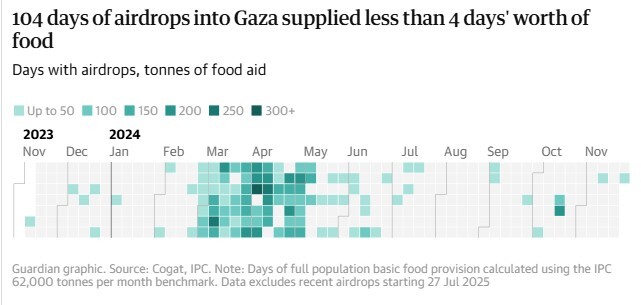 محاسبه گرسنگی: چگونه رژیم صهیونیستی باعث قحطی در غزه شد؟