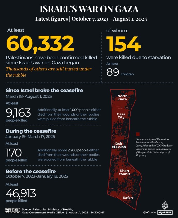 یونیسف: شاخص سوءتغذیه در غزه از آستانه قحطی فراتر رفته است