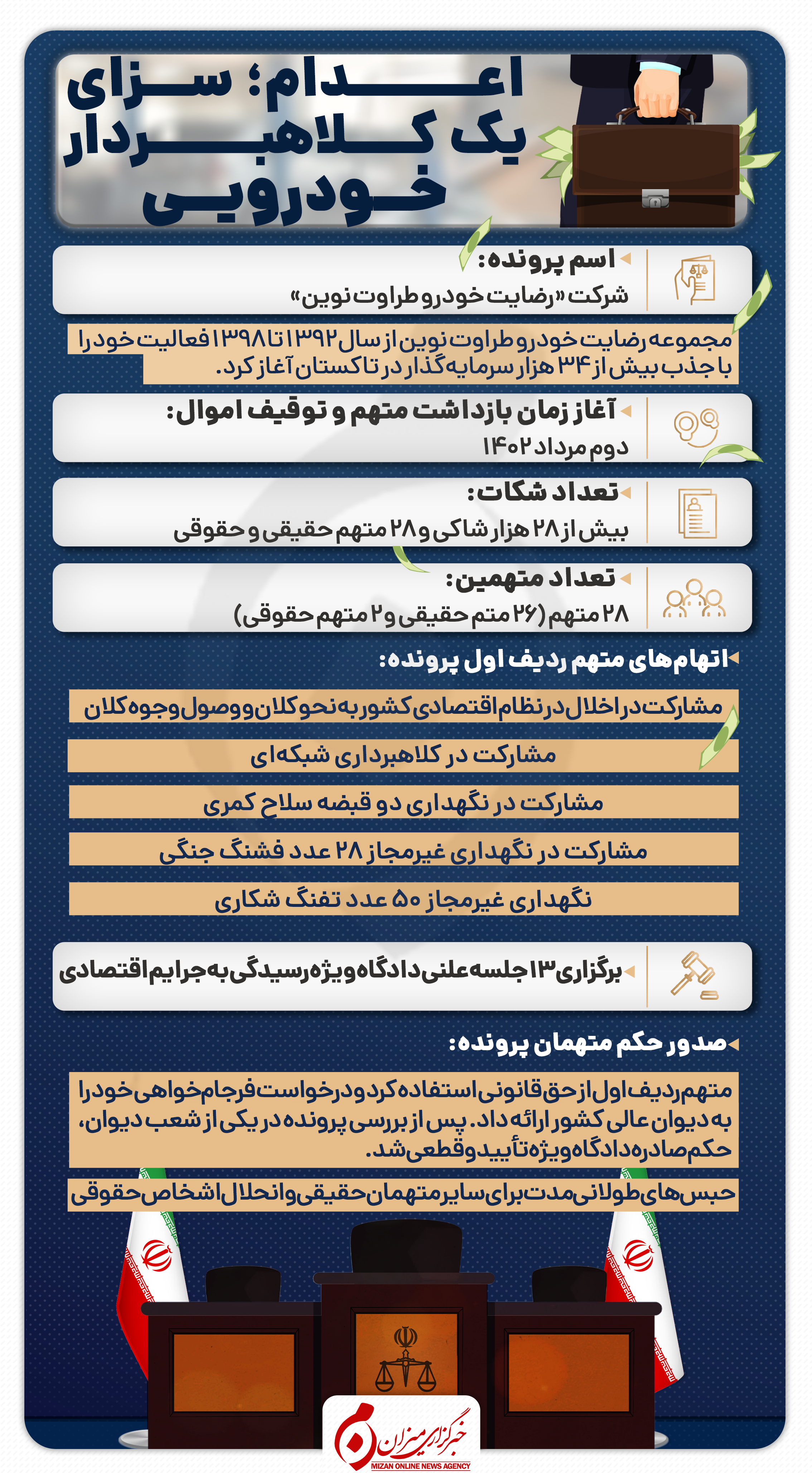 اینفوگرافیک | اعدام؛ سزای یک کلاهبردار خودرویی