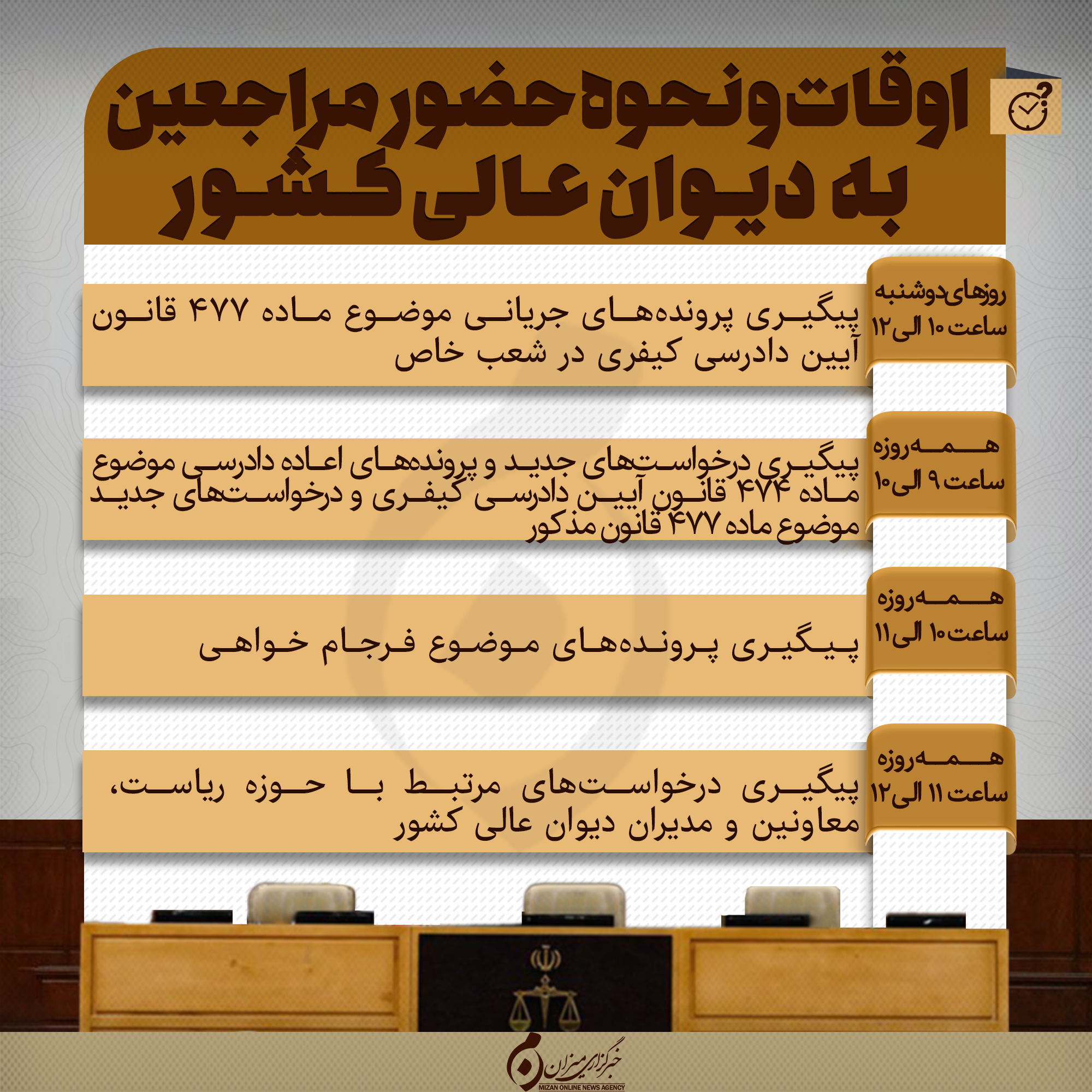 اینفوگرافیک | اوقات و نحوه حضور مراجعین به دیوان‌عالی کشور