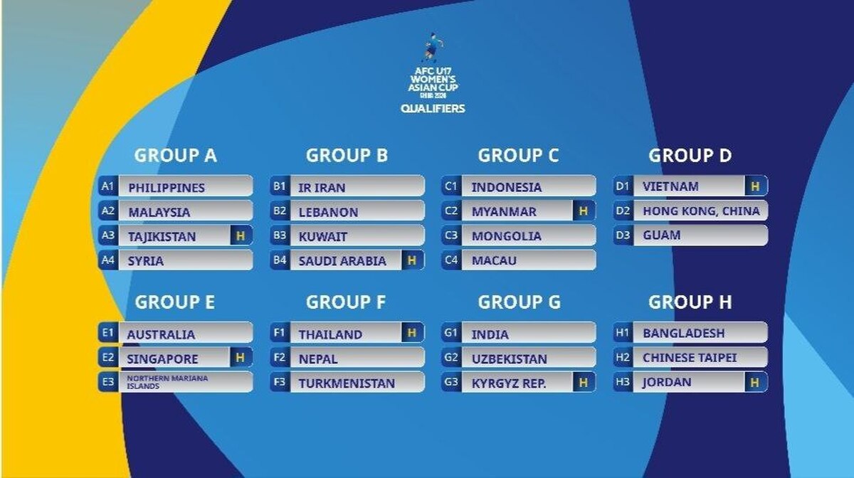 هم‌گروهی تیم ملی فوتبال دختران نوجوان ایران با تیم‌های لبنان، کویت و عربستان