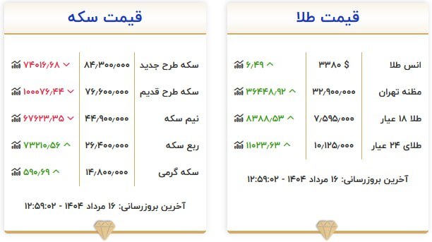 قیمت سکه و طلا در ۱۶ مرداد ۱۴۰۴