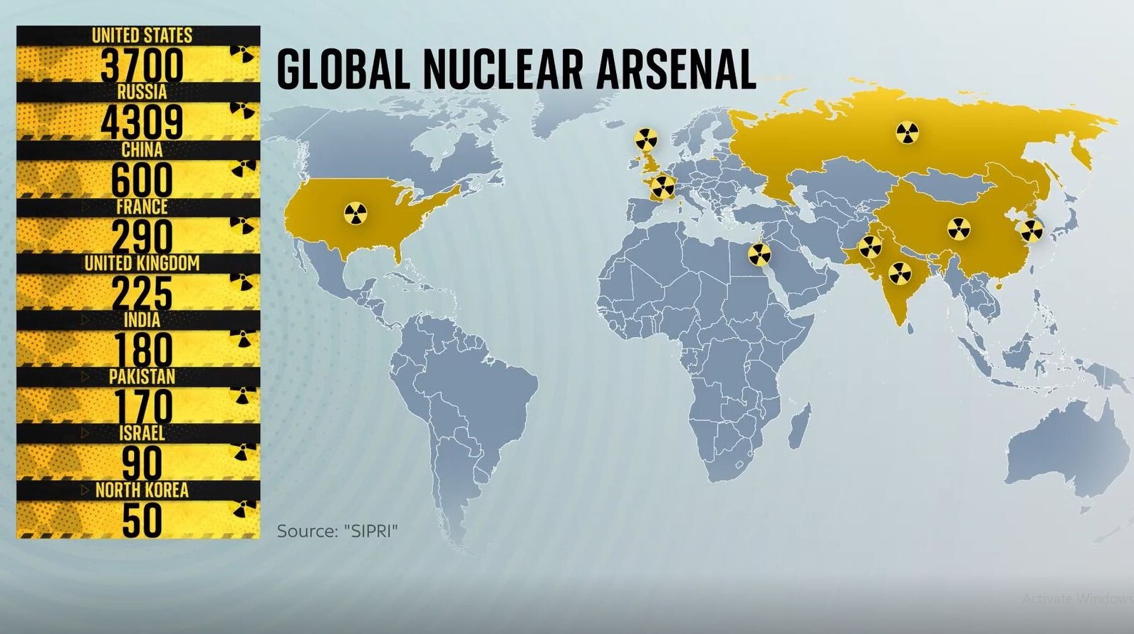 مخاطرات اتمی جدید و تهدید‌های جدی؛ آمریکا پیشتاز ویرانگری معماری کنترل تسلیحات اتمی بین‌المللی