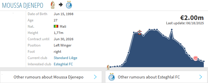 موسی جنپو پنجمین خرید خارجی ساپینتو؛ موسی جنپو آماده حضور در استقلال +عکس
