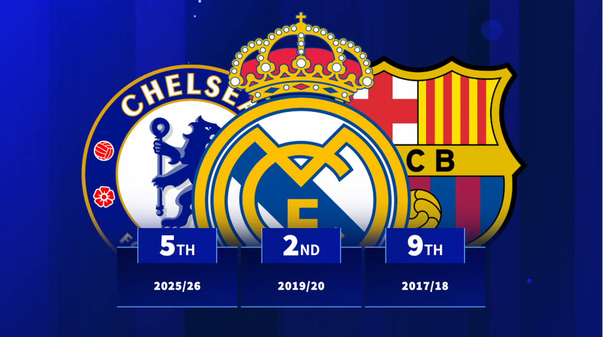 رتبه‌بندی هزینه باشگاه‌ها برای خرید مهاجمان؛ منچستریونایتد در جایگاه سوم