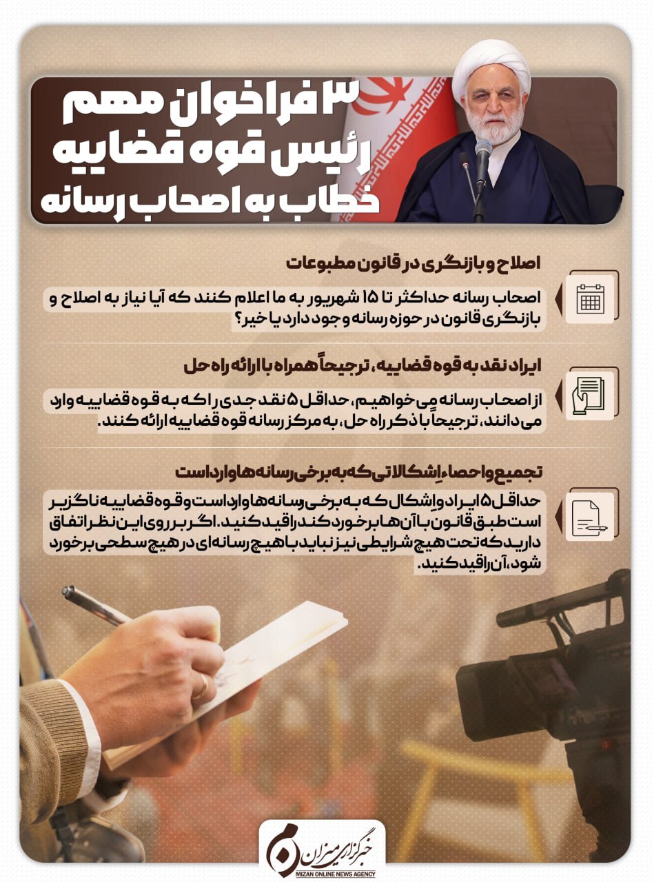 فراخوانهای مهم رئیس عدلیه خطاب به اصحاب رسانه درخصوص «اصلاح و بازنگری در قانون مطبوعات»، «ایراد نقد به قوه قضاییه، ترجیحاً همراه با ارائه راهحل» و «تجمیع و احصاء اِشکالاتی که به برخی رسانهها وارد است» فراخوانهای مهم رئیس عدلیه خطاب به اصحاب رسانه درخصوص «اصلاح و بازنگری در قانون مطبوعات»، «ایراد نقد به قوه قضاییه، ترجیحاً همراه با ارائه راهحل» و «تجمیع و احصاء اِشکالاتی که به برخی رسانهها وارد است»