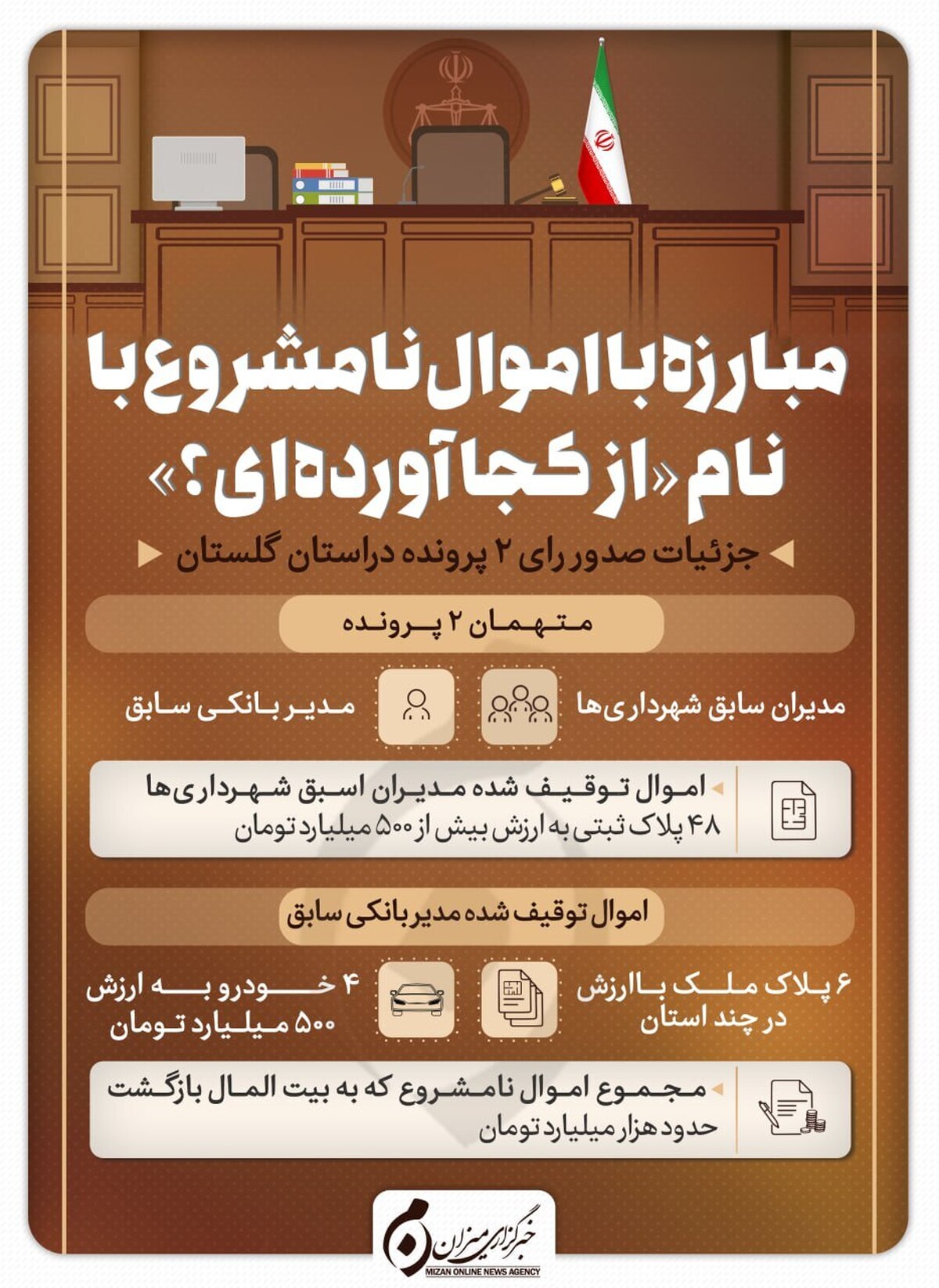 اینفوگرافیک | مبارزه با اموال نامشروع با نام از کجا آورده‌ای؟