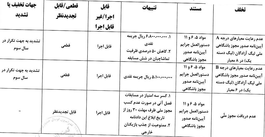 صدور کمیته انضباطی در کمیته صدور مجوز حرفه ای صدور کمیته انضباطی در کمیته صدور مجوز حرفه ای