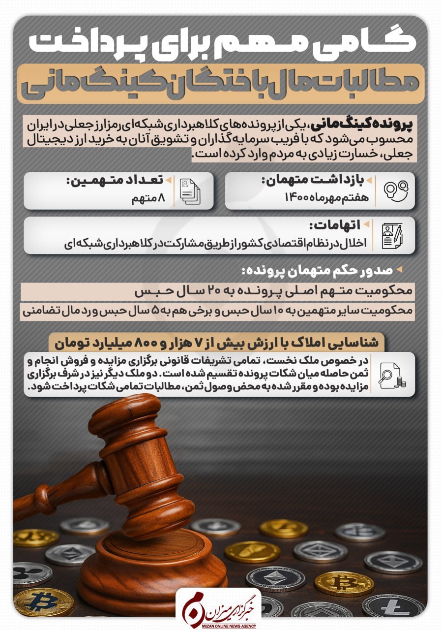 اینفوگرافیک | گامی مهم برای پرداخت مطالبات مال‌باختگان کینگ‌مانی