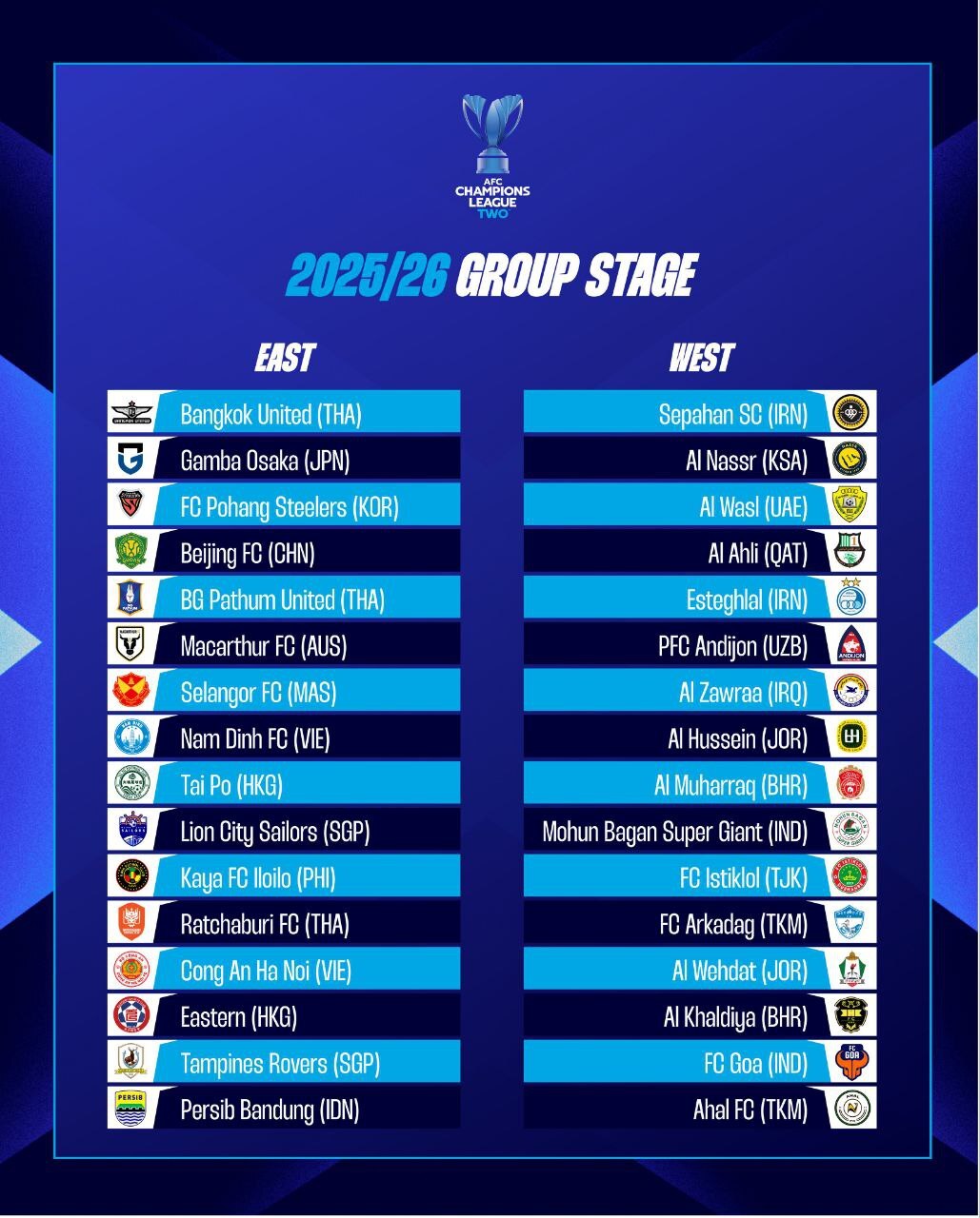 پوشش زنده مراسم قرعه‌کشی لیگ نخبگان و لیگ قهرمانان آسیا ۲