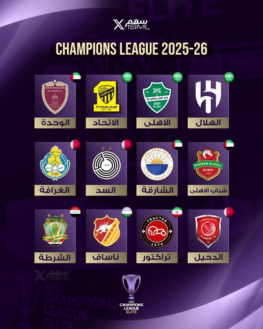 اعلام زمان دیدار‌های تراکتور در لیگ نخبگان آسیا