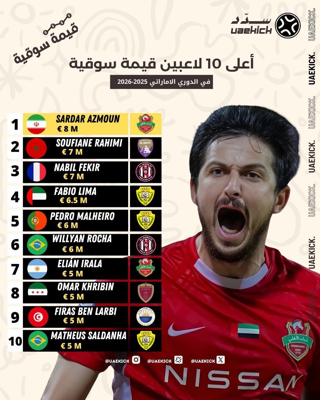 سردار آزمون ارزشمندترین بازیکن لیگ امارات شد